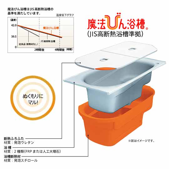 サラフジイロの壁面パネル Totoユニットバス サザナ 13年9月16日 水廻りリフォーム専門店 みずらぼ スタッフブログ